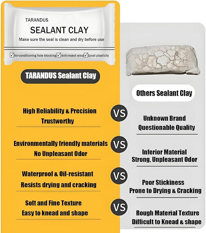 10 Pack Waterproof Sealant Mastic – Quick Repair Sealing Clay for Wall Holes, Drain Connections, Air Conditioning Ducts, Strong Waterproof Putty for Home & Professional Repairs (10 Pack - 1.1 oz)