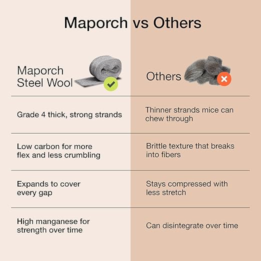 MaPorch Steel Wool Mice Control Kit - 15ft - Mouse Hole Filler - Grade 4 Coarse Steel Wool for Mice, Rat and Rodent Control (2 Rolls)