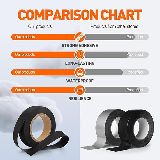 TPU Seam Sealing Tape – Waterproof Heat-Seal Fabric Repair Tape for Tents, Outdoor Gear, and Apparel, 0.79 in x 10.94 yd, Black
