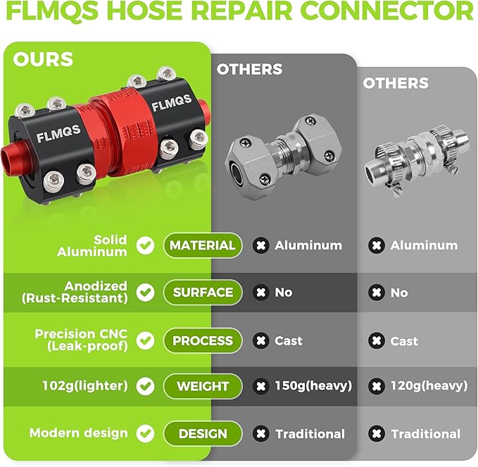 Garden Hose Repair Kit with Upgraded Tight Clamp - 3 Sets Heavy Duty Aluminum Alloy Hose Connector, Fit for 1/2" Hoses, Includes 6 Extra Washers - Leak-Proof Easy Fix (Red)
