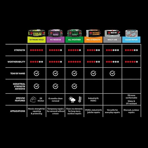 3M Multi-Use Colored Duct Tape, Black, 3920-BK, 1.88 Inches by 20 Yards, 1 Roll (Pack of 2)