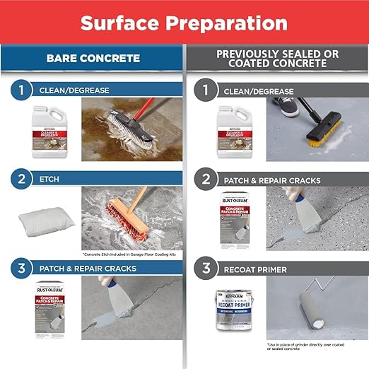 Rust-Oleum 301012-4PK Concrete Patch & Repair, 24 oz, Gray, 4 Pack