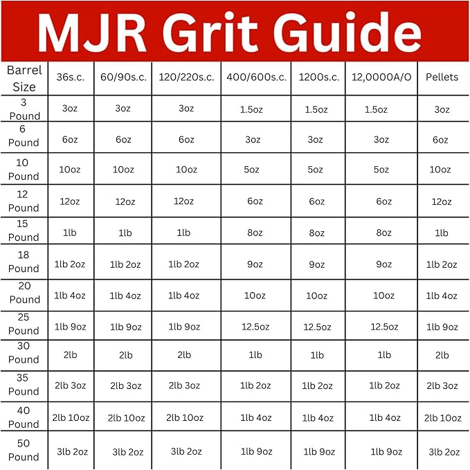Rock Tumbler Grit Kit Refill for 6lb Tumblers, 4 Step Silicon Carbide & 12,000 Grit Aluminum Oxide Polish, Stone Polishing Kit for Rotary & Vibratory Rock Tumblers