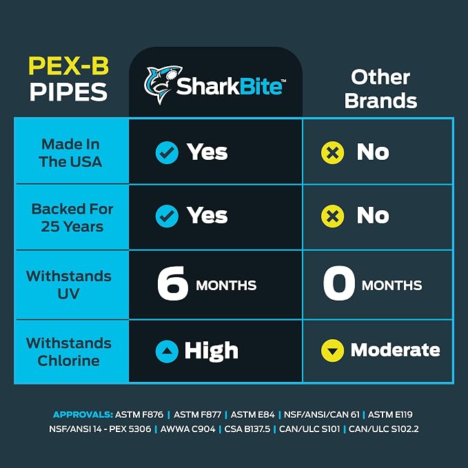 SharkBite 1/2 Inch x 100 Feet Blue PEX-B, Made in the USA, Flexible Water Pipe Tubing for Plumbing, U860B100