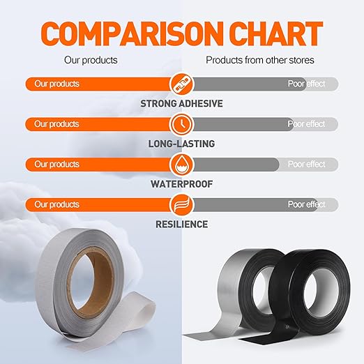 TPU Seam Sealing Tape – Waterproof Heat-Seal Fabric Repair Tape for Tents, Outdoor Gear, and Apparel, 0.79 in x 5.47 yd, Grey