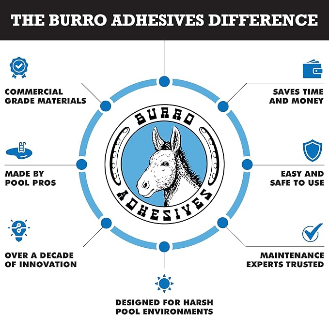 Burro Adhesives 10-Pack Waterproof Gray Pool Patches - Professional Grade PVC Repair Kit with 2.75" x 4" Heavy Duty Patches for Commercial & Residential Vinyl Liner Pools, Works Underwater & Dry