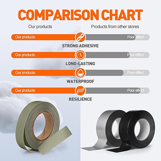 TPU Seam Sealing Tape – Waterproof Heat-Seal Fabric Repair Tape for Tents, Outdoor Gear, and Apparel, 0.79 in x 5.47 yd, Green