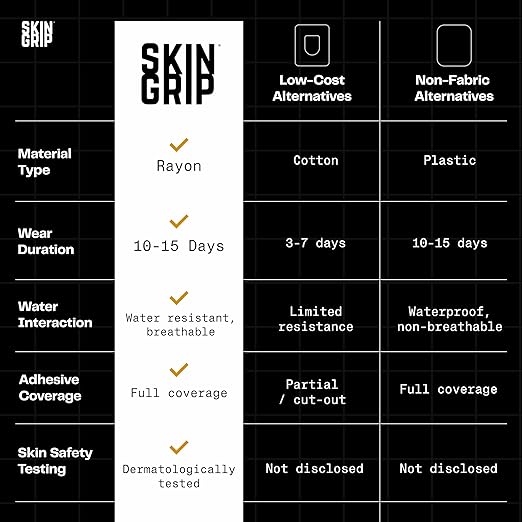 Skin Grip Dexcom G7 Extended Supply (30 Pack)– Waterproof & Sweatproof Cover for Continuous Glucose Monitor Sensor, Stays Secure for 10-15 Days, (Tan)