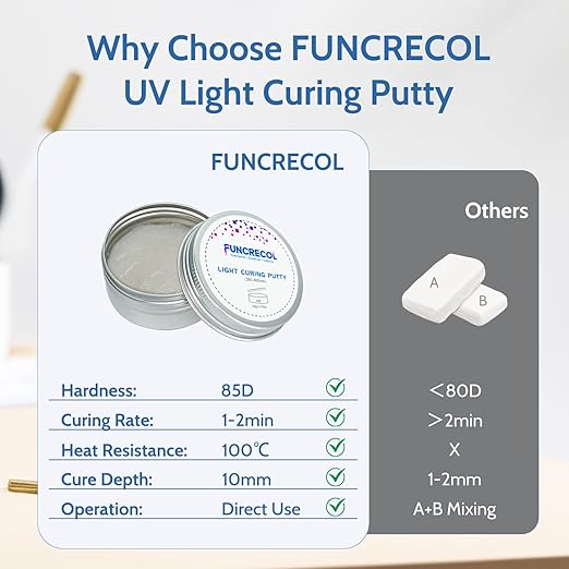 UV Light Curing Putty for Model Kit Repairs & Detailing, Fast Repair Filler for Nicks,Scratches,Cracks on Resin,Quartz,Ceramic,Wood,Plastic,Stone,and Other Countertop Surfaces,50g