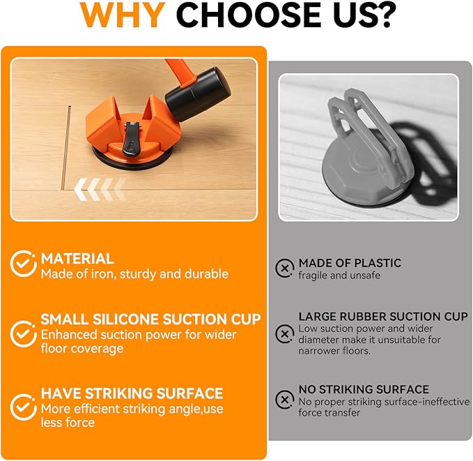 Floor Gap Fixer Tool - 45° Dual-Sided Strike, Floor Suction Cup Tool for Gaps with Crack Cleaner, Mallet & 5 Sticky Pads - Laminate Floor Gap Repair Tool, Flooring Tools Kit