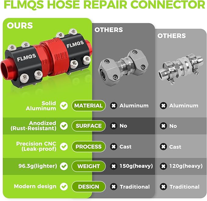 Garden Hose Repair Kit with Upgraded Tight Clamp - 3 Sets Heavy Duty Aluminum Alloy Hose Connector, Fit for 3/4" Hoses, Includes 6 Extra Washers - Leak-Proof Easy Fix (Red)