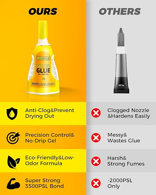 Super Glue and Cement for Shoes – 5g Gel CA | Heavy Duty Instant Bond, Waterproof Clear Sole Repair for Sneakers, Heels, Boots, Sandals, Tennis Shoes & More