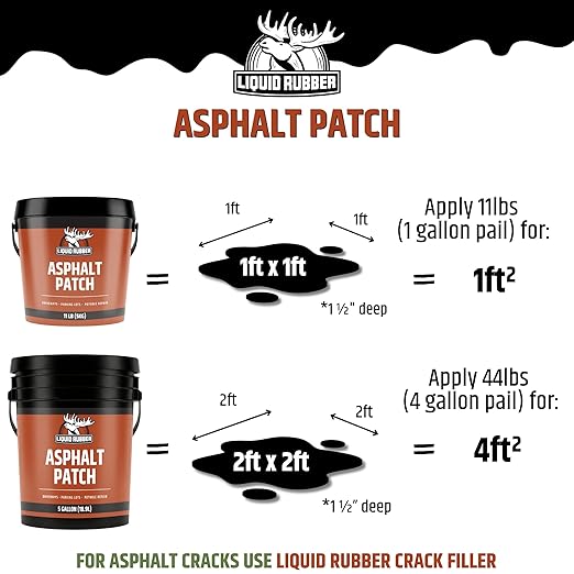 Liquid Rubber Asphalt Patch – 11lb Pail Ready-to-Use Pothole Repair for Driveways, Parking Lots, Pathways & Roads – Easy All-Weather Application – No Mixing Required