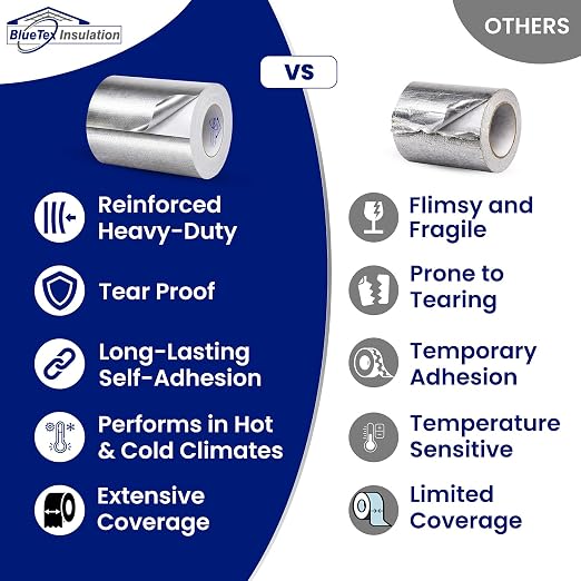 BlueTex Insulationㅤ HVAC Aluminum Foil Tape 6 inch x 150 ft (6 mil), Professional Grade Silver Duct Tape Metallic, Tear-Proof Woven HVAC Tape Heavy Duty for Ductwork, Dryer Vent & Insulation - 8 Rolls