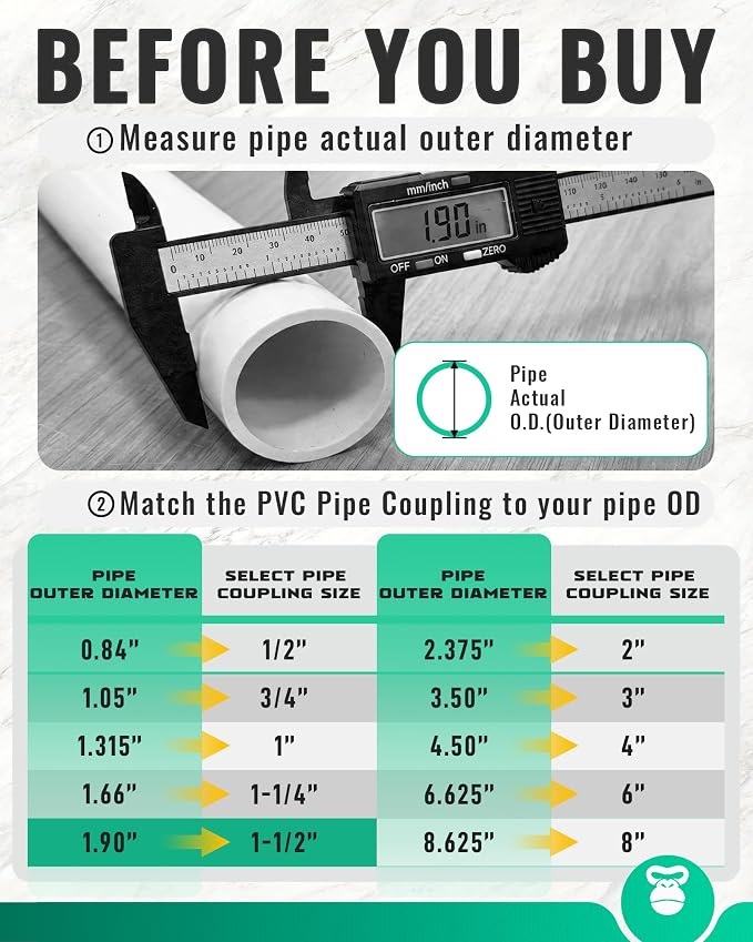 1-1/2 Inch PVC Pipe Coupling, White, 10 Pack | Fits 1.90 Inch OD Pipe, SCH40 Socket x Socket Coupler with Center Stop for Sprinkler Repair and DIY Projects