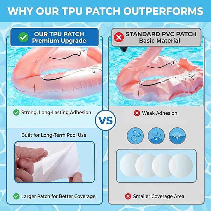 Extra Large Pool Liner Repair Patch, 2.79 x 4.1 Ft Self-Adhesive TPU Waterproof Patch Repair Kit for Above Ground Pools, Inflatable Pools, Pool Floats, Bounce Houses