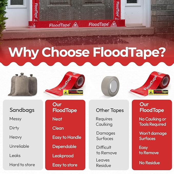 FloodTape® Waterproof Adhesive Tape – 8 inches Extra Wide x 20 feet Long Roll - Temporary Flood and Snow/Ice Water Barrier for Doors & Windows – Double-Sided, No Residue, No Damage, Easy Installation