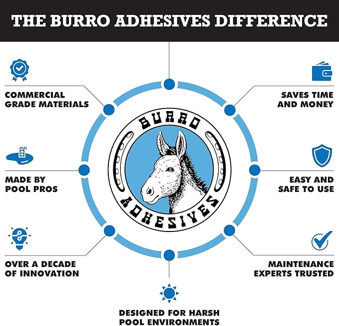 Burro Adhesives Professional Waterproof Gray Pool Tape 4" x 10' – Heavy Duty PVC Vinyl Pool Repair for Underwater & Dry Applications, Matches Gray Shade, Slate & Stone Liners, Instantly Seals Leaks