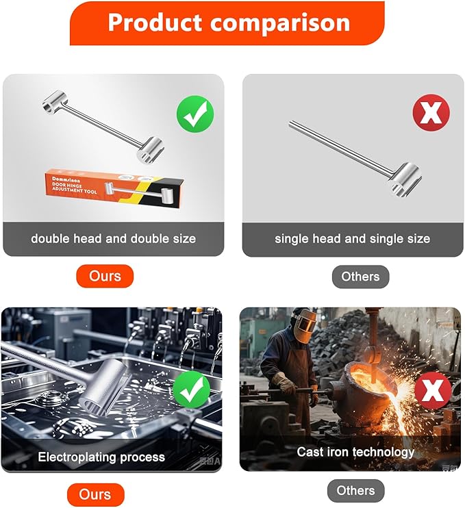 Door Hinge Adjustment Tool, 14-19mm Double-Ended Hinges Gap Adjusting Wrench, Heavy Duty Door Hinge Repair Tool for Residential，Fire, Security, Cleanroom Doors