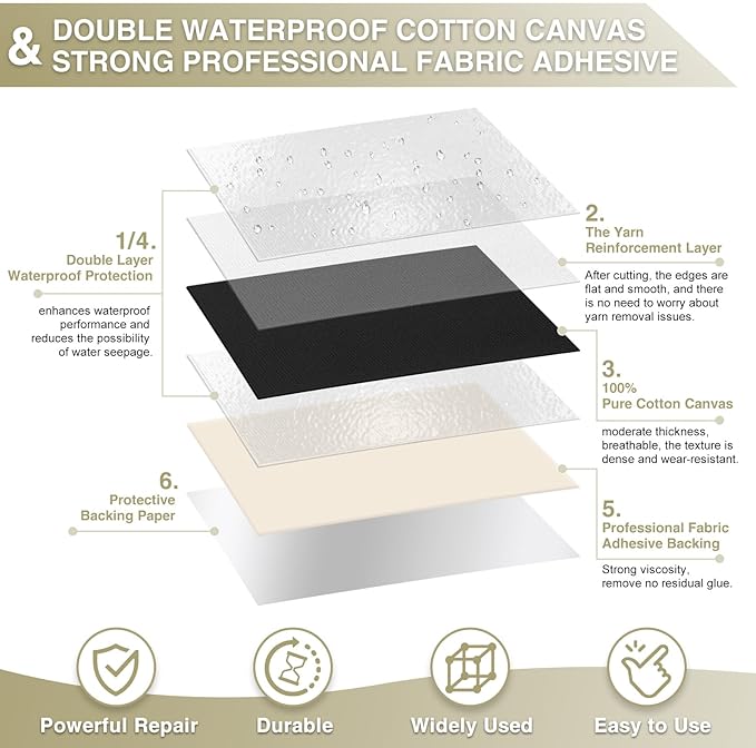 Gheeidau Canvas Repair Tape 4×70 Inch Waterproof Self-Adhesive Fabric Repair Patch for Repairing Boat Covers,Tents,Patio Umbrellas,Car Seats,Luggage,Sofas.(Black)