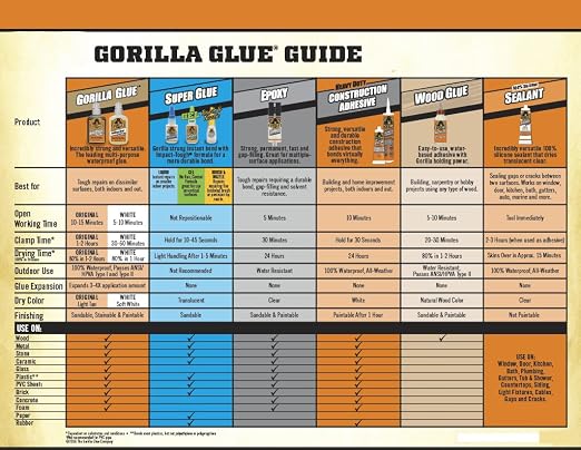 Gorilla Wood Glue, 8 oz., Water Resistant PVA Wood Glue for Indoor & Outdoor Projects, Fast Clamp, Natural Color, Paintable & Sandable (Pack of 12)