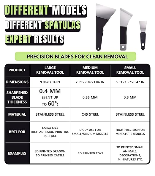 High-Quality 3D Printer Tool Removal Scraper Kit, 3 Types of Sharpened Blades and Sizes, 3D Printer Scrapers for Fast Separation Large Medium Small Models, Great 3D Printer Accessories Gifts