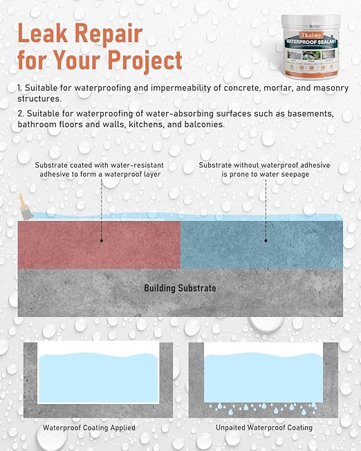 Tkaimy Transparent Invisible Waterproof Coating Agent, 17oz Liquid Waterproof Sealant Indoor & Outdoor Clear Water Sealant, Water-Based