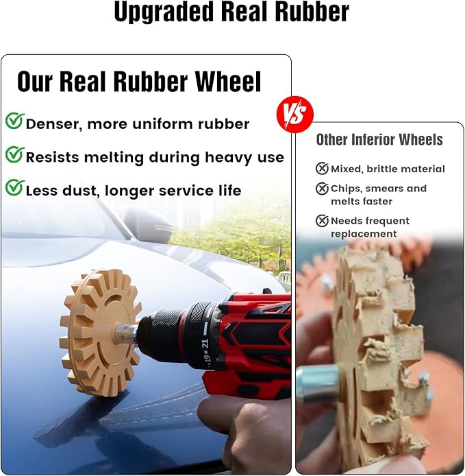 Eraser Wheel Decal Remover Tool Kit, 4" Solid Rubber Eraser Wheel for Drill with Razor Blade Scrapers, Professional Adhesive Pinstripe Sticker Remover for Cars, Trucks, RVs