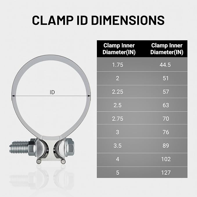 EVIL ENERGY 5.0 Inch Exhaust Clamp, Butt Joint Band Clamp Sleeve Coupler Stainless Steel for Pipes, Mufflers,Catalytic Converters 2PCS