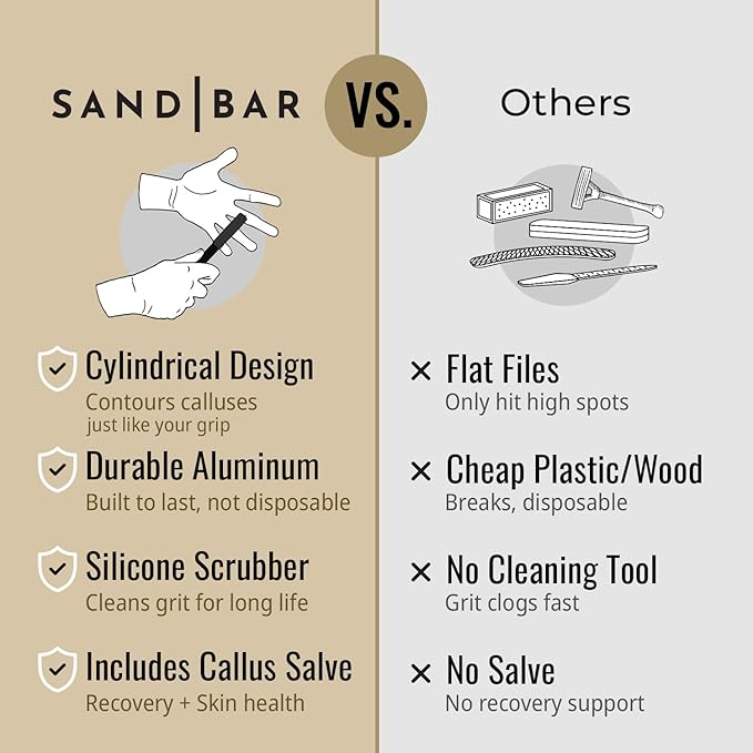 SandBar Callus Removal, Hand Callus Remover Salve Balm Stick for Working Hands, Lightweight Dead Skin Remover Tool Grit Surface, Knurled Handle, Magnetic Cap Hand File 4" - Black