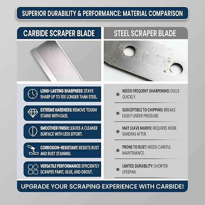 Heavy-Duty Paint Scraper Tool – 2.0-INCH Wide Tungsten Carbide Blade, Professional Grade Glue, Putty & Coating Remover with Comfort Non-Slip Ergonomic Handle