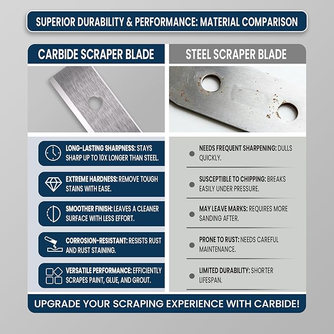 LU&MN Carbide Scraper Replacement Blades, 2.38" / 60×12×1.5mm Double-Edged Reversible Blades, Fits Most Handheld Paint, Glue& Grout Scrapers, 100Pieces