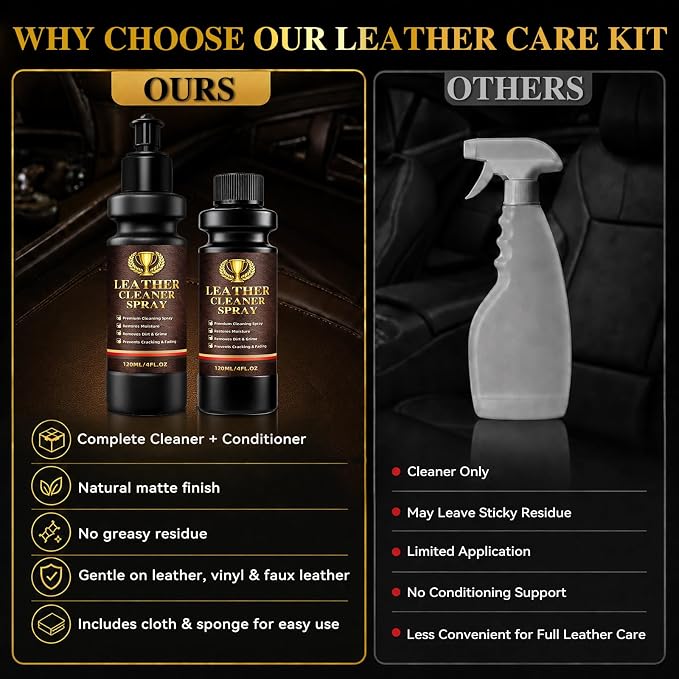 Leather Cleaner and Conditioner Kit, 5-Piece Leather Care Kit with Cleaner Spray, Conditioner, Microfiber Cloth, Sponge & Spray Nozzle, Leather Cleaner for Couches, Car Seats, Furniture, Bags
