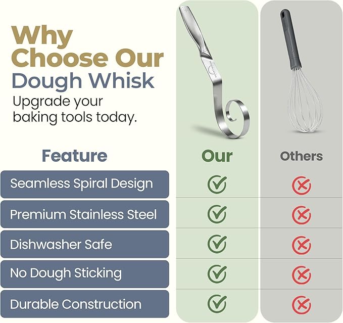 Seamless Dough Whisk, Stainless Steel Danish Dough Wisk, 9" Bread Whisk for Sourdough, Cookies, Pizza, Pastry, Dishwasher Safe Dough Hook