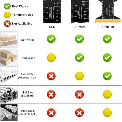 PECHAM 11PCS Titanium Oscillating Tool Blades, Universal Oscillating Multitool Blades Metal Cutting Quick Release for Hard Material Metal Nails Wood Plastic fit More Oscillating Tools