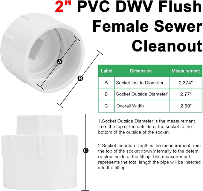 4Pack 2" PVC DWV Female Adapter with Plug Pipe Fitting SCH40 2" PVC DWV Flush Female Sewer Cleanout Cap Cover for pipe, Drainage Piping System, RV