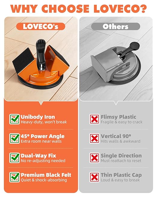 LOVECO Floor Gap Fixer Tool, Heavy Duty Suction Cup for Laminate & Vinyl Plank Repair, Solid Iron Body with Dual 45° Striking Surfaces, Includes 6 Sticky Pads, Gap Cleaning Blade & Microfiber Cloth