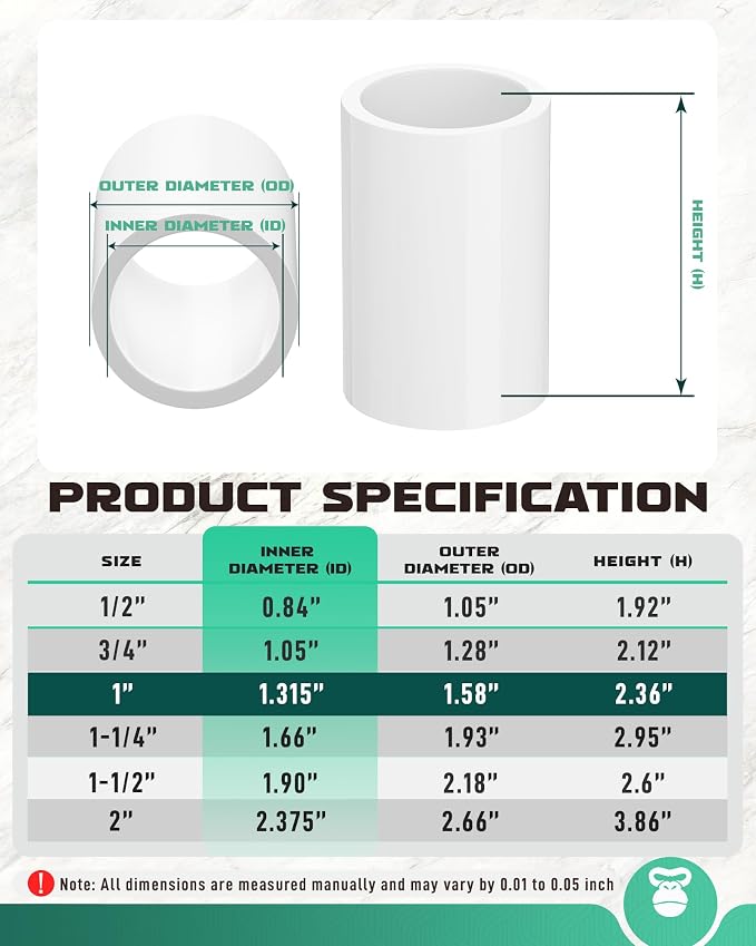 1 Inch PVC Pipe Coupling, White,20 Pack | Fits 1.315 Inch OD Pipe, SCH40 Socket x Socket Coupler with Center Stop for Sprinkler Repair and DIY Projects