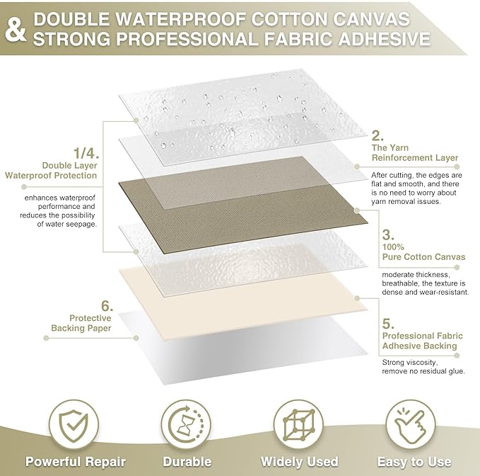 Gheeidau Canvas Repair Tape 4×70 Inch Waterproof Self-Adhesive Fabric Repair Patch for Repairing Boat Covers,Tents,Patio Umbrellas,Car Seats,Luggage,Sofas.(Khaki)