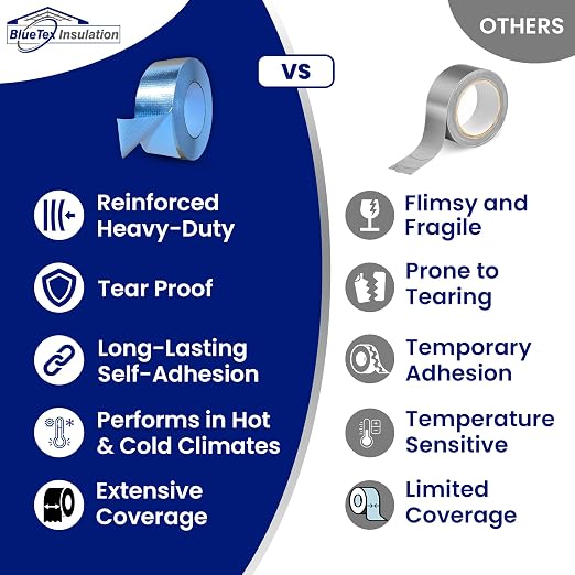 BlueTex Insulationㅤ HVAC Aluminum Foil Tape 2 inch x 150 ft (6 mil), Professional Grade Silver Metallic Tear-Proof HVAC Tape, Heavy Duty Aluminum Tape for Ductwork, Dryer Vent & Insulation - 12 Rolls