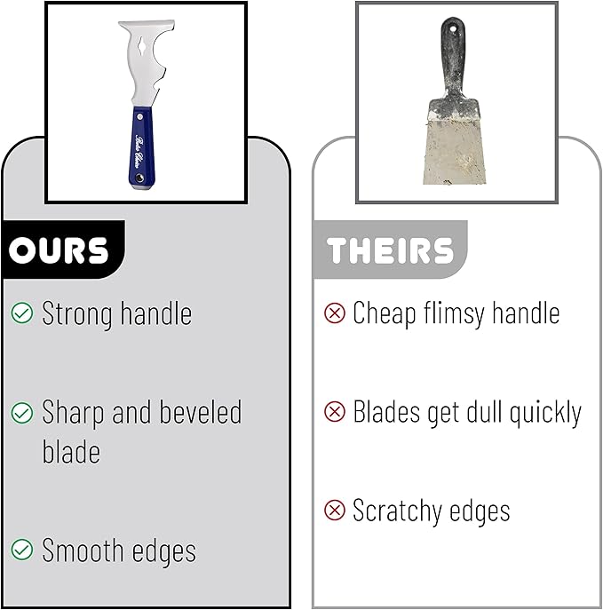 Bates- Paint Scraper, 10 in 1 Painters Tool, Paint Scrapers for Wood, Painters Tool, Painters Knife, Paint Scraper for Painting, Putty Knife, Metal Scraper, Spackle Knife, Putty Scraper