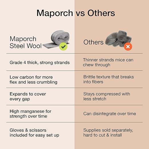 MaPorch 3-Roll Steel Wool Mice Control Kit - Unchewable Gap Filler for Doors, Pipes, Weep Holes and Baseboards - 2.5 in x 7.5 ft - Grade 4 Thick Excluder Mesh for Rodents with Gloves and Scissors