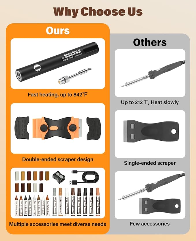 Wood Furniture Repair Kit - Includes Wax Melting Tool with Display, Hard Wax Filler, Marker Pen - Furniture and Countertop Repair Set, Hole for Floor, Table, Door, Cabinet