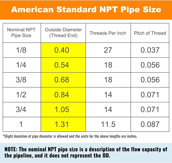 SUNGATOR 12-Pack 1/2'' Air Hose Fittings, Brass Hose Barb Fittings, 1/2 Inch NPT Male Pipe to 1/2'' Barb End Aadapter, Brass 1/2'' Air Line Repair Kit for Compressor, Gas, Auto Shop