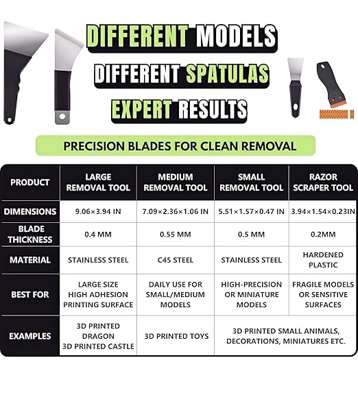 High-Quality 3D Printer Tool Removal Scraper Kit, 4 Types of Sharpened Blades & 10 Extra Blades, 3D Printer Scrapers for Fast Separation Large Medium Small Models, Great 3D Printer Accessories Gifts