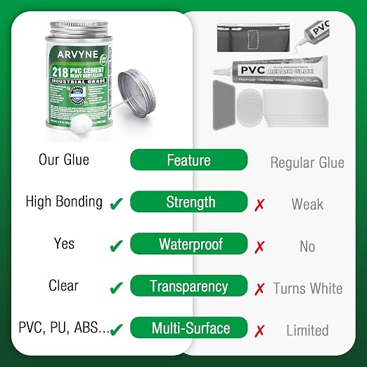 PVC Cement 4 oz, PVC Glue, Vinyl Cement, Industrial Solvent Cement for PVC & Vinyl Repair, Clear Waterproof Fast-Dry Glue for Rigid UPVC & Hard PVC, Leak‑Proof Can