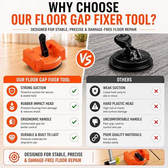 Floor Gap Fixer Tool for Laminate Flooring, Heavy Duty Floor Gap Repair Tool with Strong Suction Cup, Floor Gap Puller for Wood, Tile & Vinyl Floors, Includes Repair Accessories