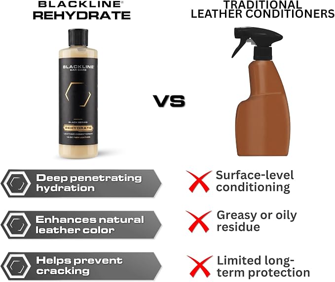 Blackline Car Leather Cleaner and Conditioner Care Kit - 2 (16 Fl Oz) Bottles - Effectively Cleans and Conditions Leather Car Interiors, Shoes, Boots, Bags, Furniture, Apparel and More