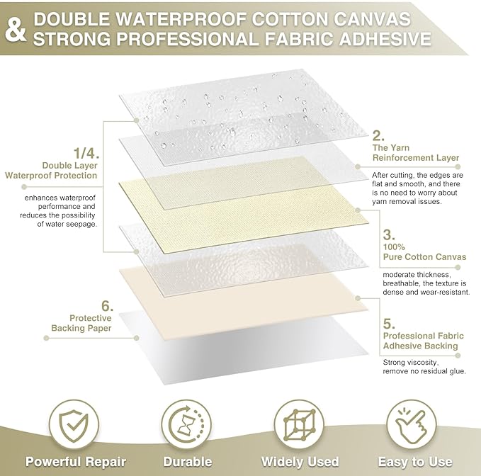Gheeidau Canvas Repair Tape 4×70 Inch Waterproof Self-Adhesive Fabric Repair Patch for Repairing Boat Covers,Tents,Patio Umbrellas,Car Seats,Luggage,Sofas.(Off-White)
