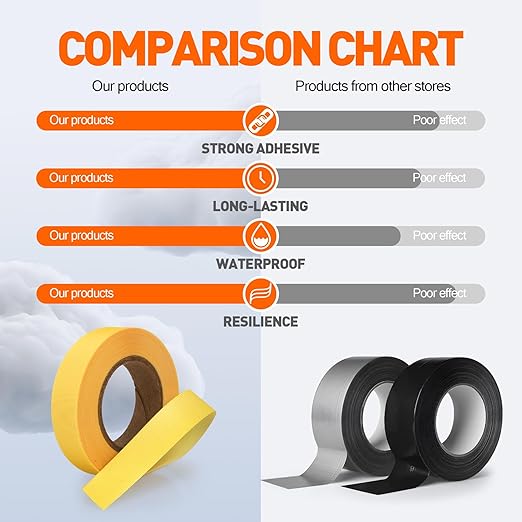 TPU Seam Sealing Tape – Waterproof Heat-Seal Fabric Repair Tape for Tents, Outdoor Gear, and Apparel, 0.79 in x 10.94 yd, Yellow